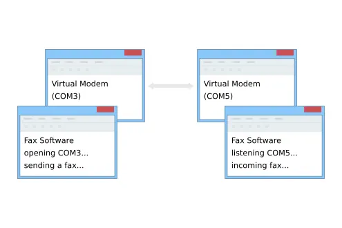 Virtual Modem Review