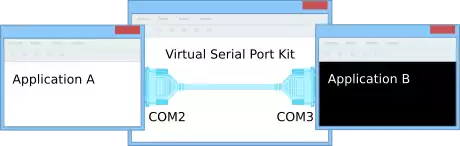 Virtual Serial Port Kit - Create virtual serial ports